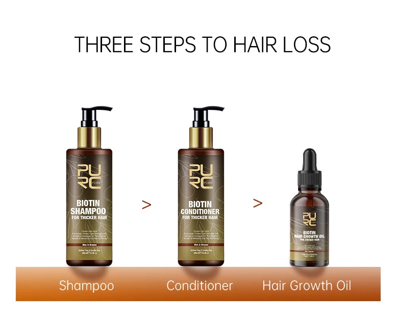 Biotin Hair Treatment Set